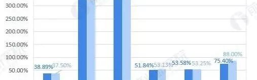  电竞周边销量激增，粉丝经济效应显著