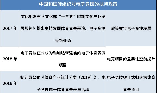  电竞数据分析应用，科学训练提升团队竞技水平
