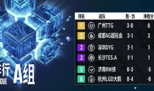  电竞俱乐部重组阵容剑指新赛季  