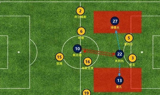  战术犯规战略布局，最后时刻博弈显智慧